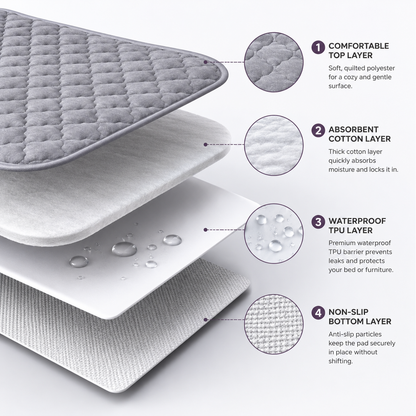Washable Pet Incontinence Pad